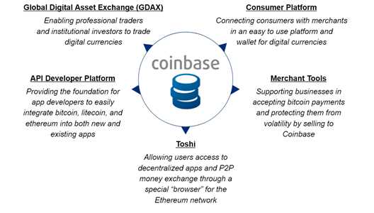 Coinbase and Metamask: A Bridge to Traditional Finance