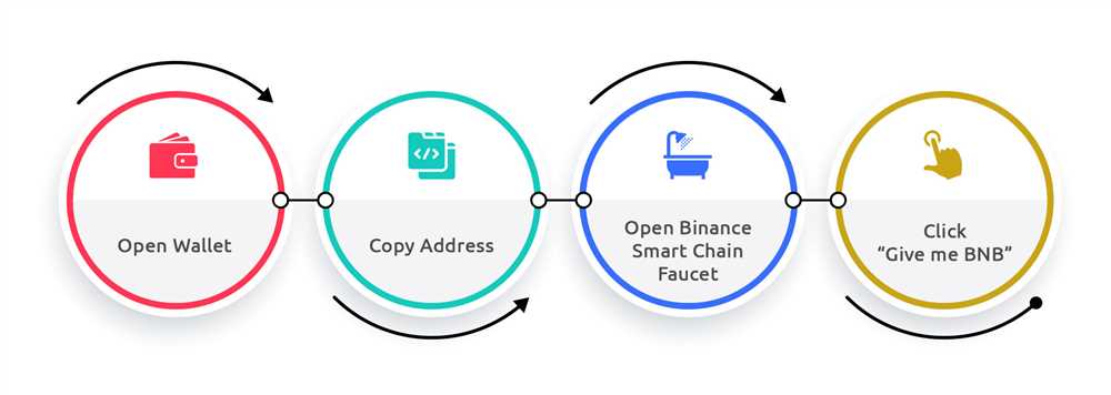 Step 2: Create a Binance Smart Chain Wallet