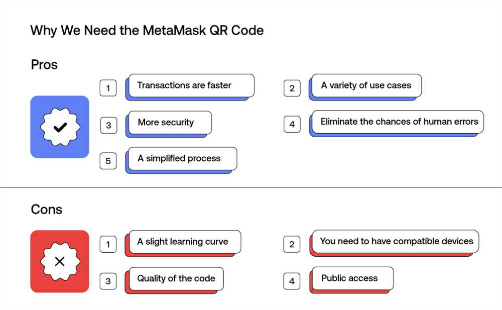 How to Use and Generate QR Codes with Metamask: A Complete Guide