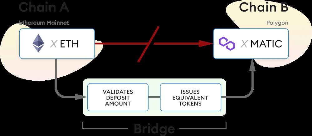 The Benefits of Token Swapping on Flare Network