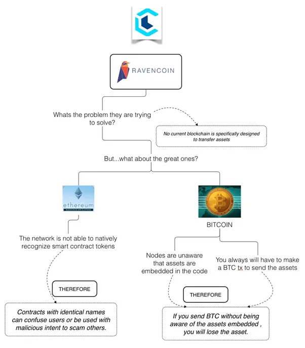 Benefits of Integrating Ravencoin with Metamask