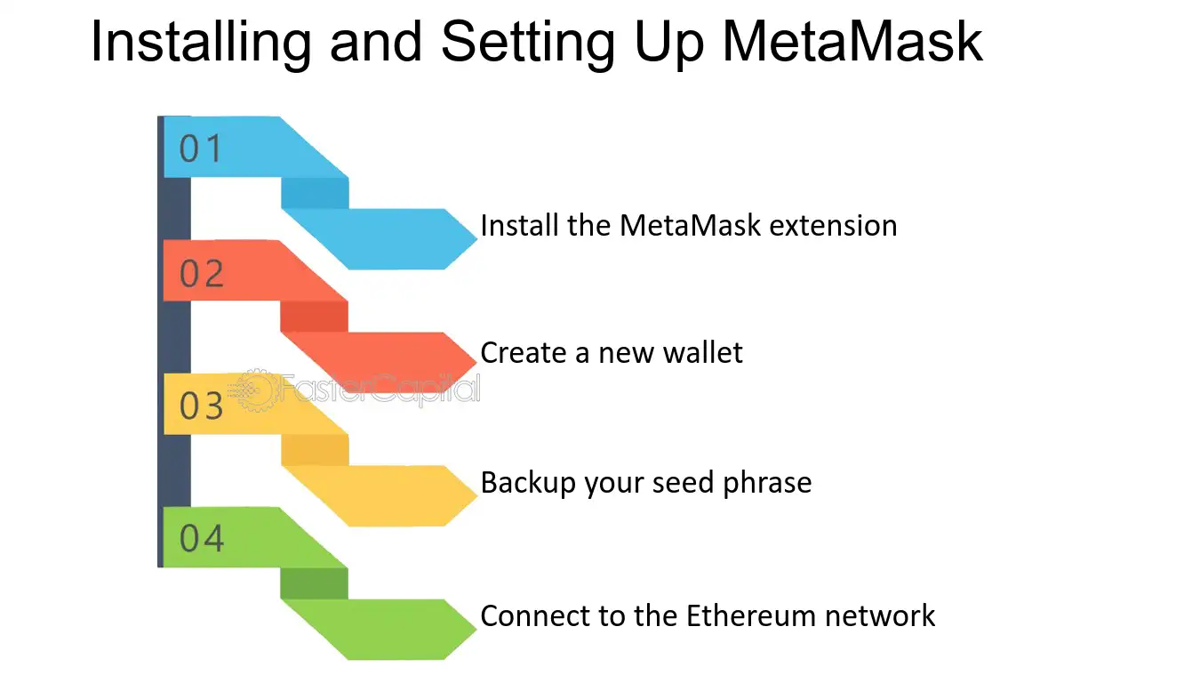 3. Creating a MetaMask Wallet