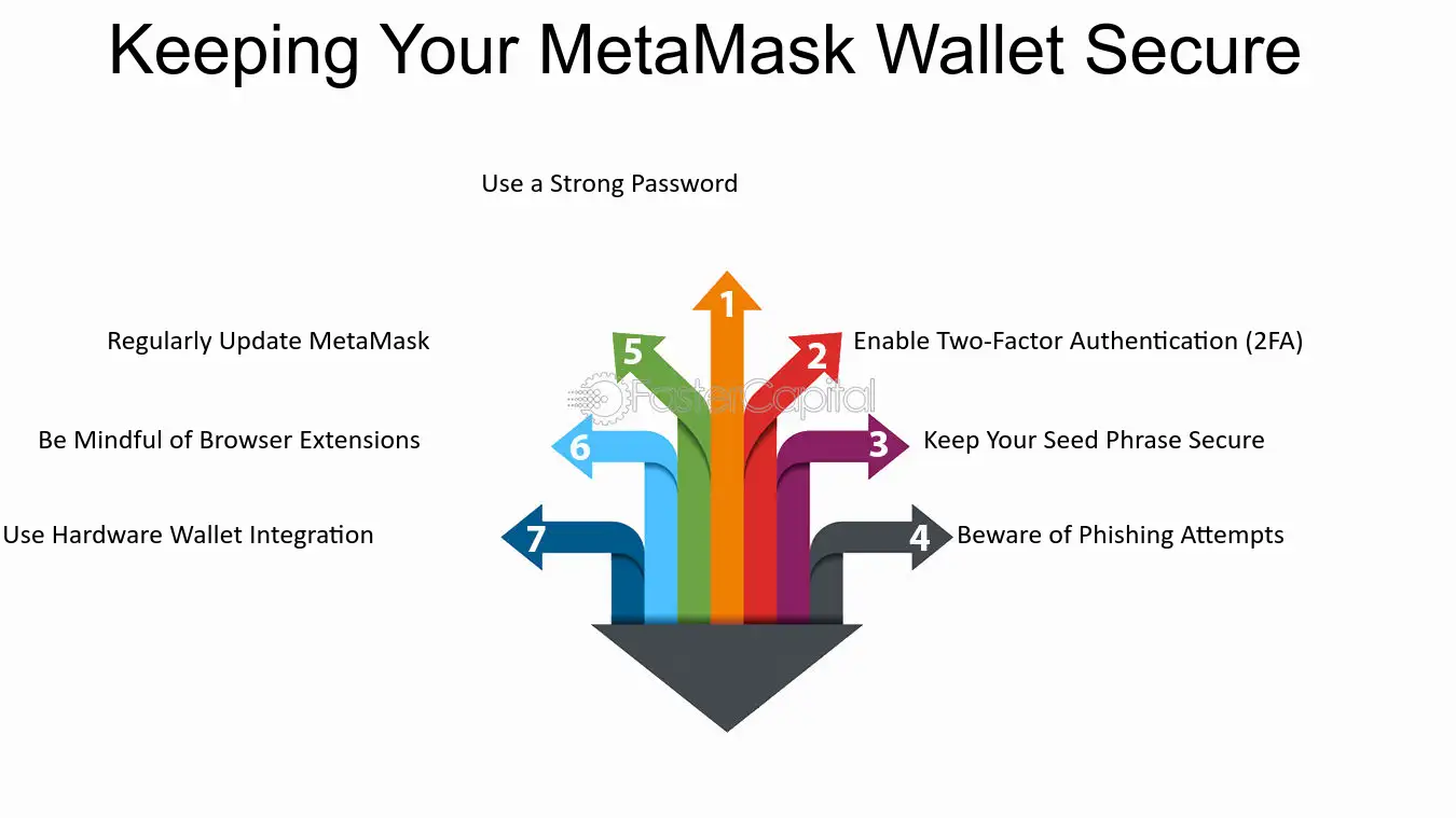 The Power of Metamask Address Protection