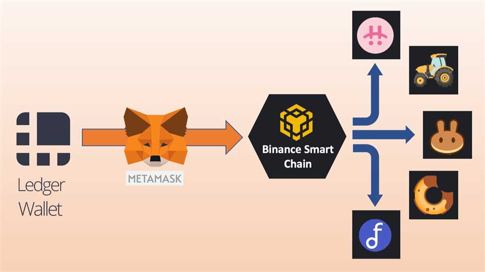 Benefits and Limitations of Using Metamask