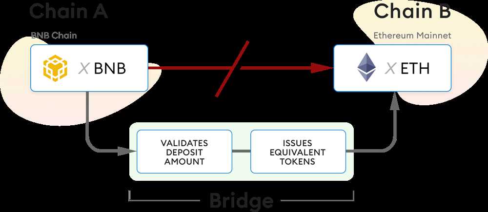 Managing Your Ethereum Transactions with Metamask