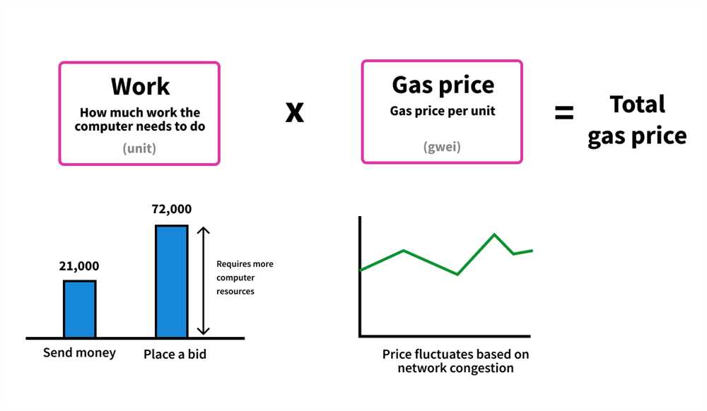 Understanding Metamask Gas Fees: A Comprehensive Guide