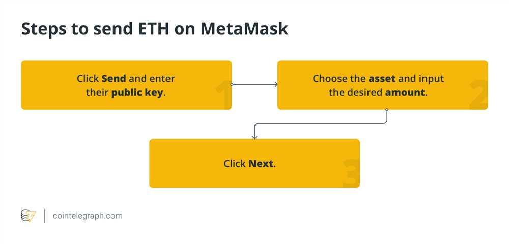 Key Features of Metamask Wallet