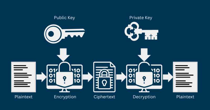 The Importance of Private Key Security