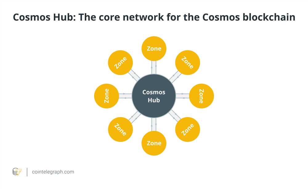 The Power of Cosmos