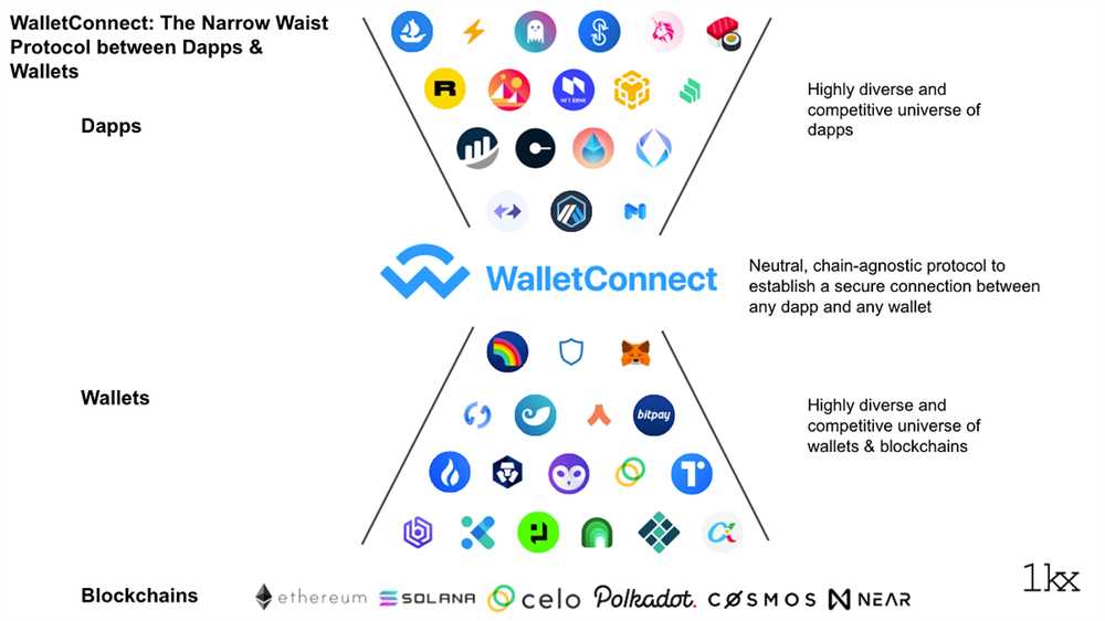 User Experience: WalletConnect vs MetaMask