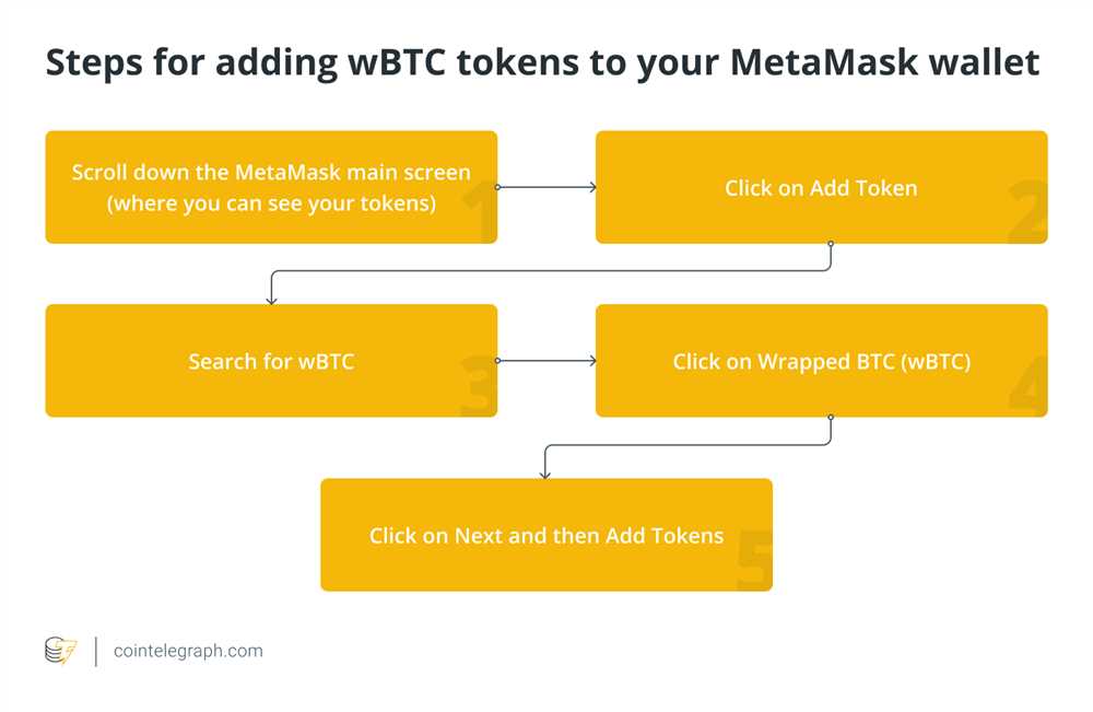 Security Measures for Bitcoin Transfer to Metamask Wallet