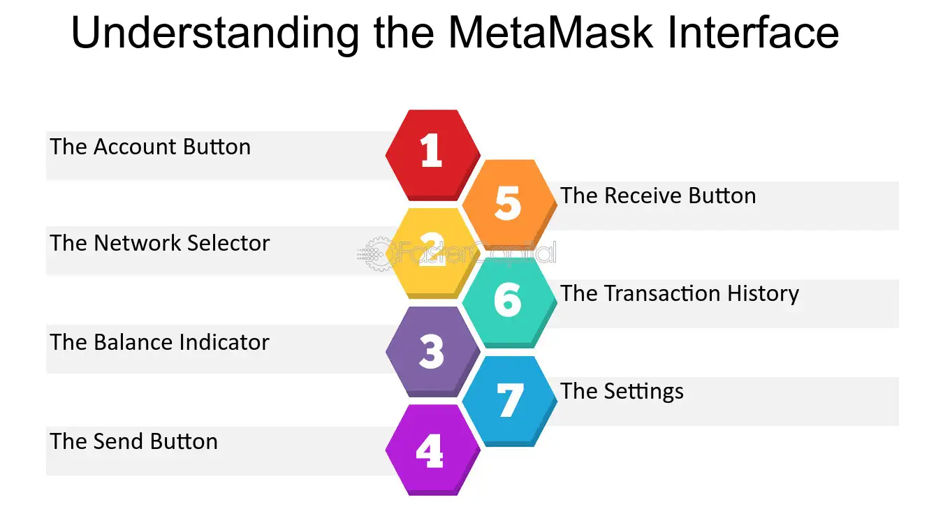 Xrp Integration on Metamask: Steps to Get Started