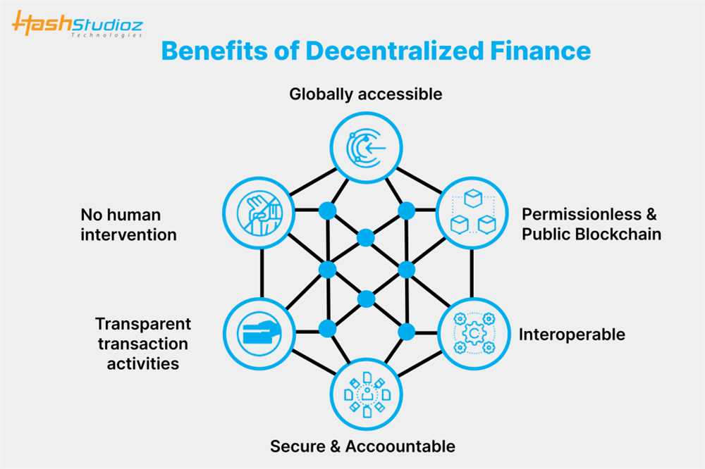The Potential of Decentralized Finance