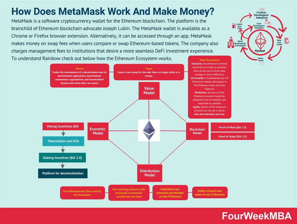 Understanding Metamask's Impact on the Blockchain Industry