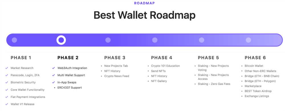 Which Wallet Comes out on Top? Trust Wallet vs MetaMask: A Comprehensive Comparison